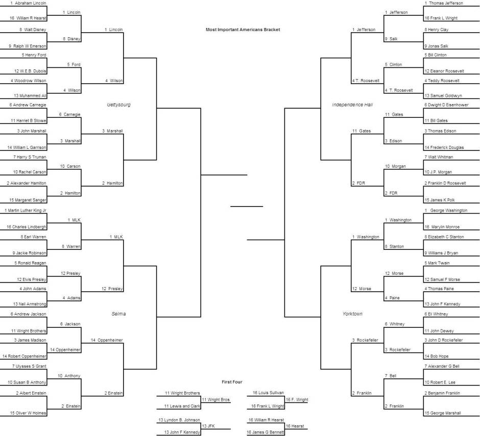 MIA Bracket Sweet 16